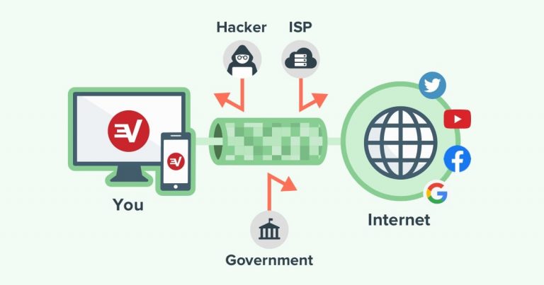 The focus of the VPN industry: should all VPNs be trusted?