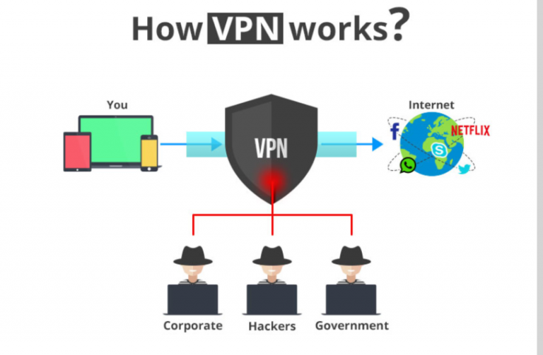 Are you looking for a VPN Industry – How could a VPN be different?